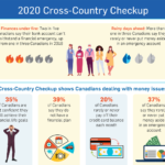 Infographic-Cross-Country Checkup Survey
