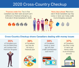 Infographic-Cross-Country Checkup Survey